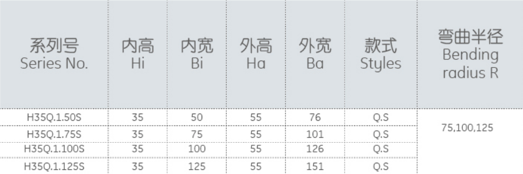 مشخصات انرژی چین  H35Q.1.75S R75